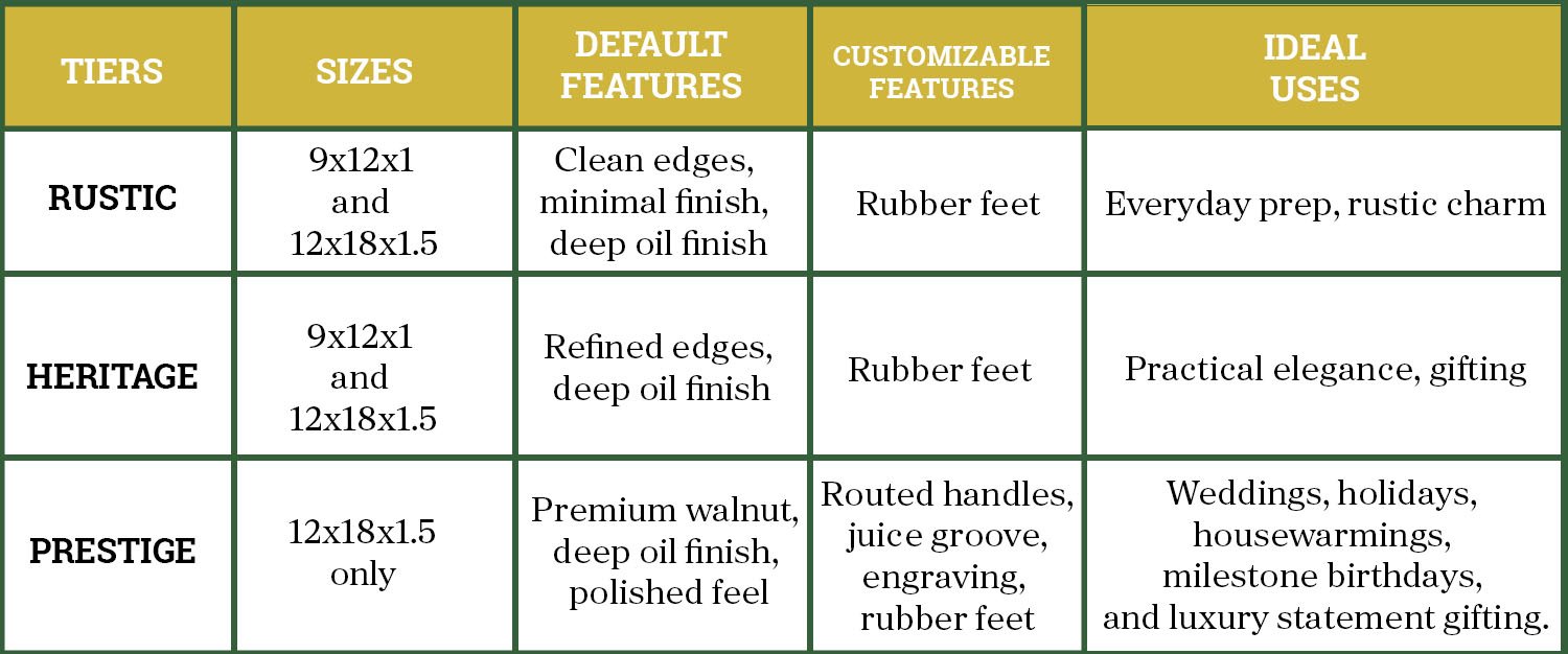 board chart