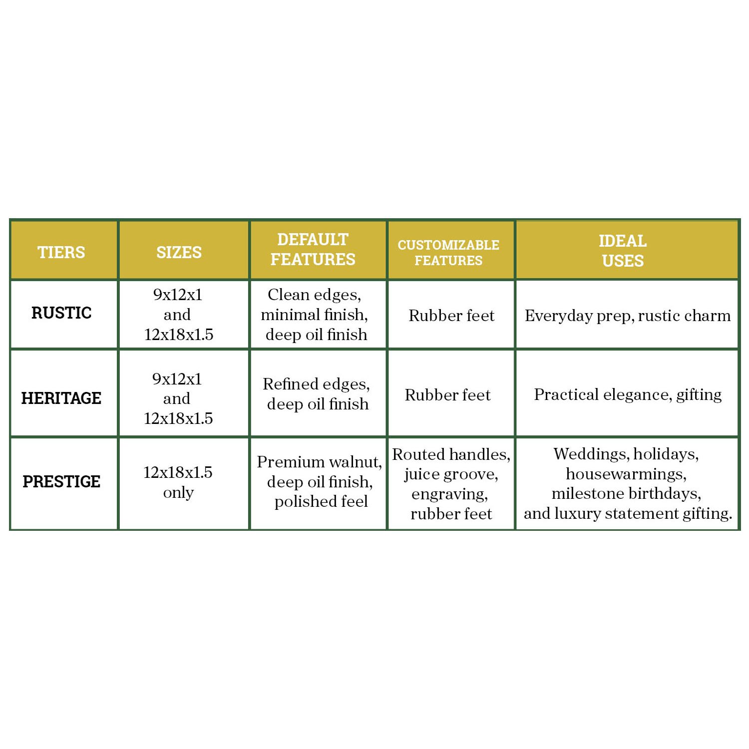 board chart product image